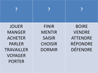 ?           ?         ?


   JOUER      FINIR      BOIRE
 MANGER      MENTIR     VENDRE
 ACHETER      SAISIR   ATTENDRE
  PARLER     CHOISIR   RÉPONDRE
TRAVAILLER   DORMIR    DÉFENDRE
 VOYAGER
  PORTER
 