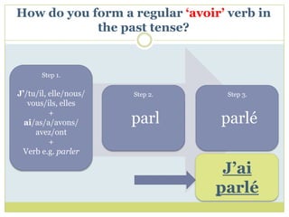 How do you form a regular ‘avoir’ verb in
            the past tense?


       Step 1.
       Step 1.
    Pronoun
J’/tu/il, elle/nous/         Step 2.               Step 3.
   vous/ils, elles
          +                  Step 2.
          +                                       Step 3.
present tense of
  ai/as/a/avons/            parl
                        Take off the ‘er’
                       ending of the verb
                                                 parlé
                                            Add ‘é’ to make the
      ‘avoir’
     avez/ont                                past participle.
                        to get the stem.
          +
          +
 Verb e.g. parler
      verb.
                                                J’ai
                                               parlé
 