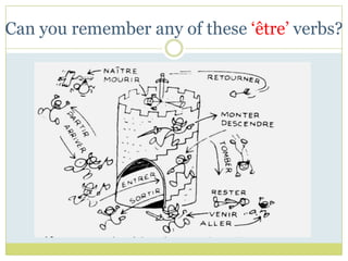 Can you remember any of these ‘être’ verbs?
 