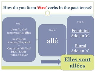 How do you form ‘être’ verbs in the past tense?


                                              Step 3.
         Step 1.
         Step 1.
       Pronoun
                                               Step 3.
     Je/tu/il, elle/
           +
  nous/vous/ils, elles
                             Step 2.
                             Step 2.      Feminine
                                          REMEMBER:
  present+  tense of       Find the       Add an ‘e’.
                                           Verbs which

                            allé
         ‘être’
      suis/es/est/                           take ‘être’
  sommes/êtes/sont
           +
                         correct past           agree.
            +
  A MS VAN DER
                          participle.        Plural
                                          Is it feminine?
  One of the ‘MS VAN                        Is it plural?
       TRAMP
     DER TRAMP’                           Add an ‘s’.
    verbs e.g. aller
         verb
                                        Elles sont
                                          allées
 