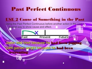 Past Perfect Continuous
USE 2 Cause of Something in the Past
Using the Past Perfect Continuous before another action in the past is
   a good way to show cause and effect.




Jason was tired because he had been jogging.
Sam gained weight because he had been
  overeating.
 