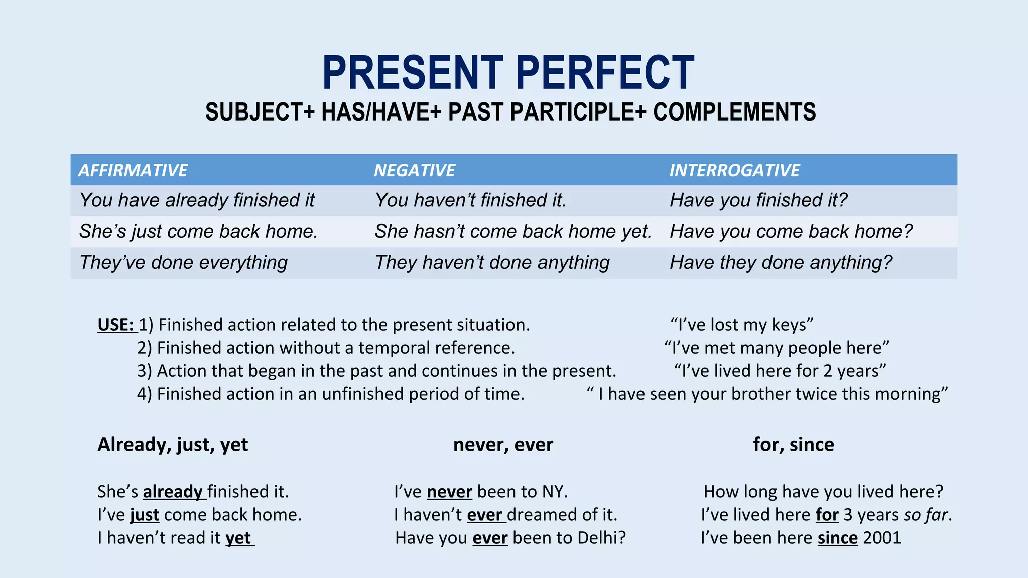 PERFECT TENSES-ESL | PPT