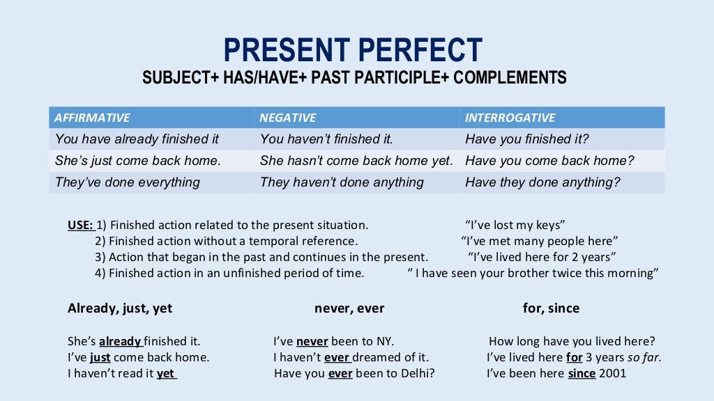Since example. Правило present perfect use. Present perfect для 5 класса теория. Употребление present perfect в английском языке. Present perfect simple in English.