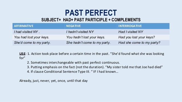 The present perfect tense. Make в past perfect. Passage making made perfect. Examples sentences with past perfect continuous. Past perfect.