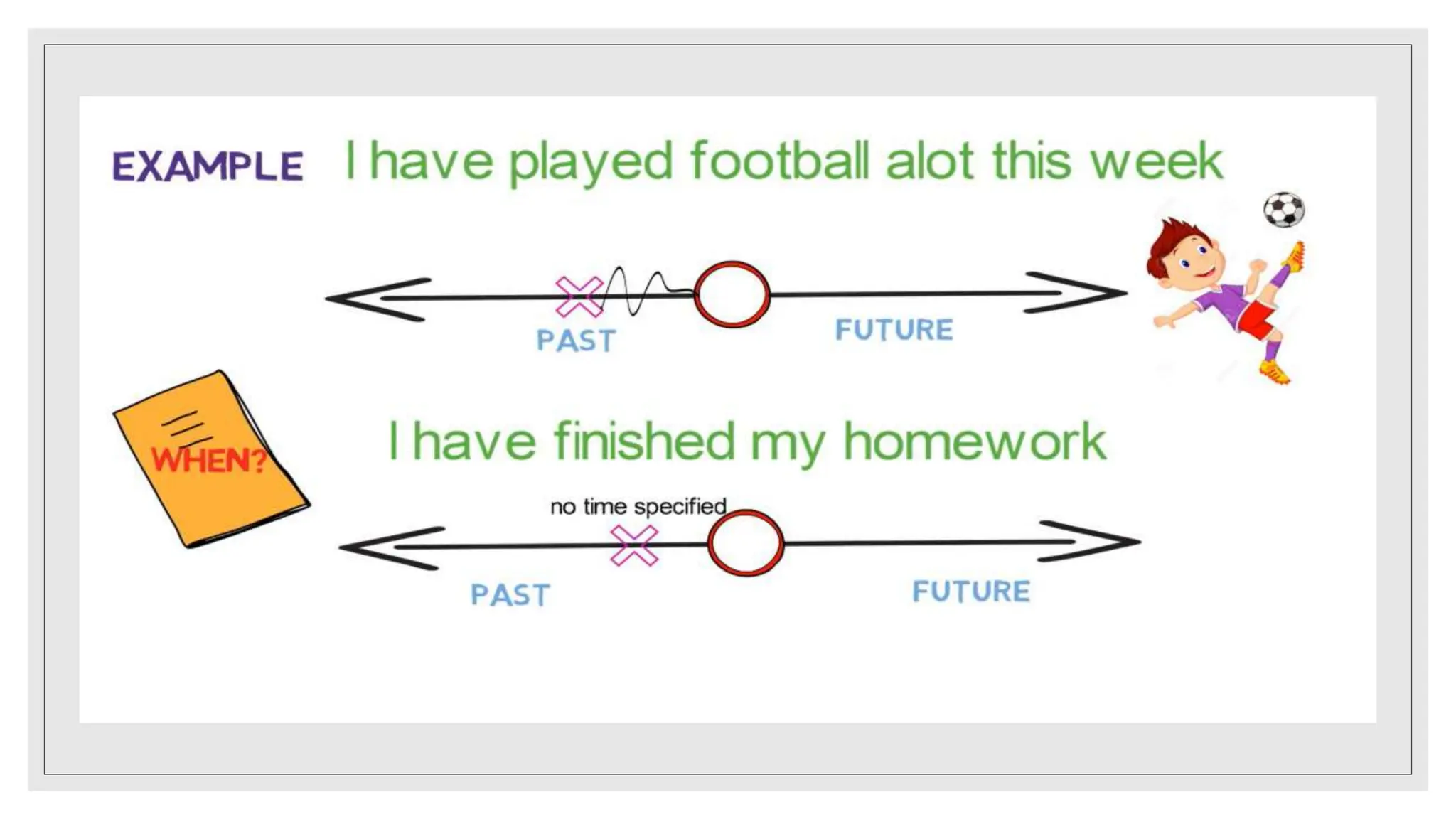 PERFECT TENSES example PowerPoint Kirankumar | PPTX