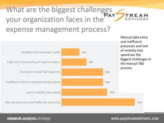 The Perfect Travel and Expense Management Checklist | PDF