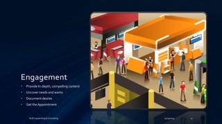 Engagement 
• Provide In-depth, compelling content 
• Uncover needs and wants 
• Document desires 
• Get the Appointment 
B2B Copywriting & Consulting 11/25/2014 11 
 