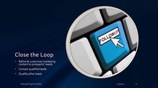 Close the Loop 
• Refine & customize marketing 
content to prospects' needs 
• Contact qualified leads 
• Qualify other leads 
B2B Copywriting & Consulting 11/25/2014 12 
 