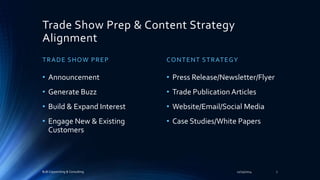 Trade Show Prep & Content Strategy 
Alignment 
TRADE SHOW PREP 
• Announcement 
• Generate Buzz 
• Build & Expand Interest 
• Engage New & Existing 
Customers 
CONTENT STRATEGY 
• Press Release/Newsletter/Flyer 
• Trade Publication Articles 
• Website/Email/Social Media 
• Case Studies/White Papers 
B2B Copywriting & Consulting 11/25/2014 7 
 