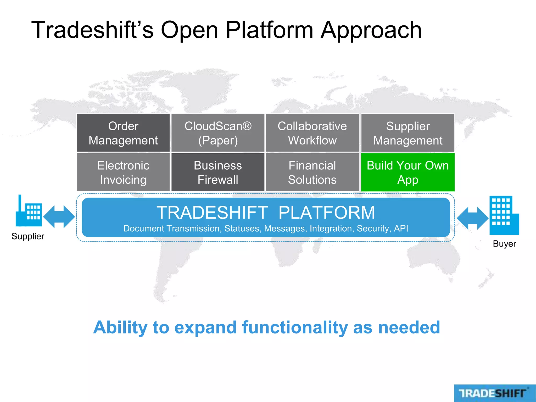 Tradeshift’s Open Platform Approach 
CloudScan® 
(Paper) 
Management 
TRADESHIFT PLATFORM 
Supplier 
Document Transmission, Statuses, Messages, Integration, Security, API 
Supplier 
Buyer 
Order 
Management 
Electronic 
Invoicing 
Business 
Firewall 
Collaborative 
Workflow 
Financial 
Solutions 
Build Your Own 
App 
Ability to expand functionality as needed 
 