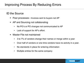 Improving Process By Reducing Errors 
ID the Source 
 Poor processes - Invoices sent to buyers not AP 
 AP and Sourcing not collaborating 
• No PO’s or PO changes not communicated to AP 
• Lack of support for AP’s effort. 
 Master File not maintained 
• 3 to 7% of vendors change their names or merge within a year 
• Over half of vendors or one time vendors have no activity in a year. 
• No standards in place for entering information 
• Multiple entries for the same company 
11 
 