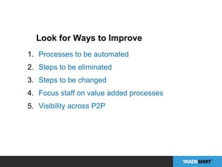 Look for Ways to Improve 
1. Processes to be automated 
2. Steps to be eliminated 
3. Steps to be changed 
4. Focus staff on value added processes 
5. Visibility across P2P 
 