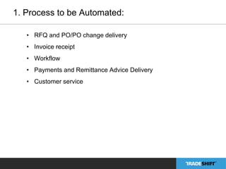 1. Process to be Automated: 
• RFQ and PO/PO change delivery 
• Invoice receipt 
• Workflow 
• Payments and Remittance Advice Delivery 
• Customer service 
 