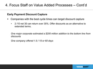4. Focus Staff on Value Added Processes – Cont’d 
Early Payment Discount Capture 
 Companies with the best cycle times can target discount capture 
• 2 /10 net 30 can return over 35%. Offer discounts as an alternative to 
extended terms. 
One major corporate estimated a $200 million addition to the bottom line from 
discounts 
One company offered 1.5 / 15 or 60 days 
 
