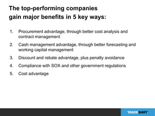 The top-performing companies 
gain major benefits in 5 key ways: 
1. Procurement advantage, through better cost analysis and 
contract management 
2. Cash management advantage, through better forecasting and 
working capital management 
3. Discount and rebate advantage, plus penalty avoidance 
4. Compliance with SOX and other government regulations 
5. Cost advantage 
 