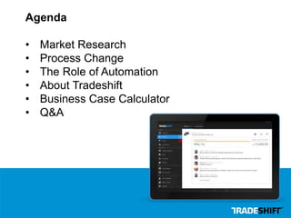 Agenda 
• Market Research 
• Process Change 
• The Role of Automation 
• About Tradeshift 
• Business Case Calculator 
• Q&A 
 