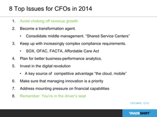 8 Top Issues for CFOs in 2014 
1. Avoid choking off revenue growth 
2. Become a transformation agent. 
• Consolidate middle management. “Shared Service Centers” 
3. Keep up with increasingly complex compliance requirements. 
• SOX, OFAC, FACTA, Affordable Care Act 
4. Plan for better business-performance analytics. 
5. Invest in the digital revolution 
• A key source of competitive advantage “the cloud, mobile” 
6. Make sure that managing innovation is a priority 
7. Address mounting pressure on financial capabilities 
8. Remember: You’re in the driver’s seat 
CFO MAG. 12/13 
 