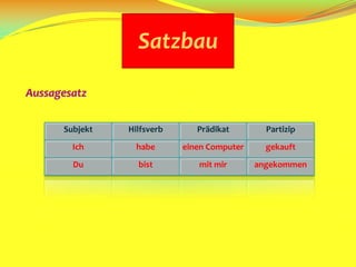 SatzbauAussagesatz