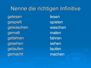 Nenne die richtigen Infinitive gelesen gespielt gewaschen gemalt gefahren gesehen gelaufen gemacht lesen spielen waschen malen fahren sehen laufen machen 