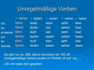 Unregelmäßige Verben fahren fahre fährst fährt fahren fahrt fahren essen esse isst isst essen esst essen sehen sehe siehst sieht sehen seht sehen lesen lese liest liest lesen lest lesen ich du er/sie/es wir ihr Sie/sie laufen laufe läufst läuft laufen lauft laufen Es gibt nur ca. 200, davon benutzen wir 100 oft. Unregelmäßige Verben enden im Perfekt oft auf –en z.B. Ich habe dich gesehen. 