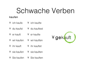 Schwache Verben
kaufen

• ich kaufe    • ich kaufte

• du kaufst    • du kauftest

• er kauft     • er kaufte
                               • gekauft
• wir kaufen   • wir kauften

• ihr kauft    • ihr kauftet

• sie kaufen   • sie kauften

• Sie kaufen   • Sie kauften
 