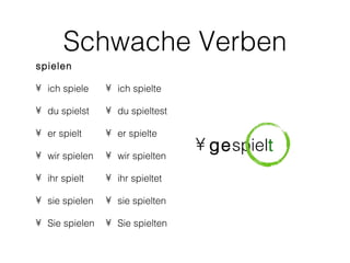 Schwache Verben
spielen

• ich spiele    • ich spielte

• du spielst    • du spieltest

• er spielt     • er spielte

• wir spielen   • wir spielten
                                 • gespielt
• ihr spielt    • ihr spieltet

• sie spielen   • sie spielten

• Sie spielen   • Sie spielten
 