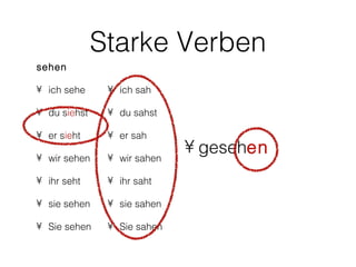 Starke Verben
sehen

• ich sehe     • ich sah

• du siehst    • du sahst

• er sieht     • er sah

• wir sehen    • wir sahen
                             • gesehen
• ihr seht     • ihr saht

• sie sehen    • sie sahen

• Sie sehen    • Sie sahen
 