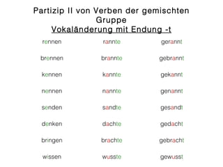 Partizip II von Verben der gemischten
                Gruppe
     Vokaländerung mit Endung -t
  rennen        rannte        gerannt

 brennen        brannte      gebrannt

  kennen        kannte        gekannt

 nennen         nannte        genannt

 senden         sandte        gesandt

 denken         dachte        gedacht

 bringen        brachte      gebracht

  wissen        wusste        gewusst
 