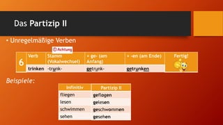 • Unregelmäßige Verben
6
Verb Stamm
(Vokalwechsel)
+ ge- (am
Anfang)
+ -en (am Ende) Fertig!
trinken -trunk- getrunk- getrunken
Das Partizip II
Beispiele:
Infinitiv Partizip II
fliegen
lesen
schwimmen
sehen
Partizip II
geflogen
gelesen
geschwommen
gesehen
 