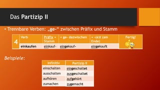 • Trennbare Verben: „ge-“ zwischen Präfix und Stamm
4
Verb Präfix +
Stamm
+ ge- dazwischen + -(e)t (am
Ende)
Fertig!
einkaufen einkauf- eingekauf- eingekauft
Das Partizip II
Beispiele:
Infinitiv Partizip II
einschalten
ausschalten
aufhören
zumachen
Partizip II
eingeschaltet
ausgeschaltet
aufgehört
zugemacht
 