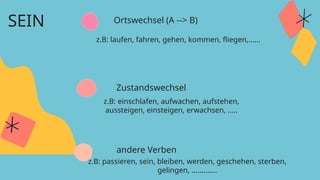 Ortswechsel (A --> B)
SEIN
z.B: laufen, fahren, gehen, kommen, fliegen,......
Zustandswechsel
z.B: einschlafen, aufwachen, aufstehen,
aussteigen, einsteigen, erwachsen, .....
andere Verben
z.B: passieren, sein, bleiben, werden, geschehen, sterben,
gelingen, .............
 