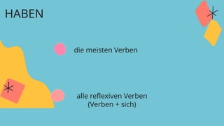 die meisten Verben
HABEN
alle reflexiven Verben
(Verben + sich)
 