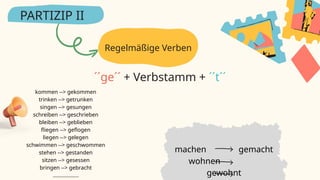 machen gemacht
wohnen
gewohnt
Regelmäßige Verben
PARTIZIP II
´´ge´´ + Verbstamm + ´´t´´
kommen --> gekommen
trinken --> getrunken
singen --> gesungen
schreiben --> geschrieben
bleiben --> geblieben
fliegen --> geflogen
liegen --> gelegen
schwimmen --> geschwommen
stehen --> gestanden
sitzen --> gesessen
bringen --> gebracht
..................
 