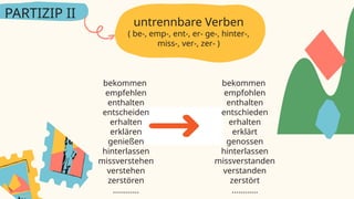 untrennbare Verben
( be-, emp-, ent-, er- ge-, hinter-,
miss-, ver-, zer- )
PARTIZIP II
bekommen
empfehlen
enthalten
entscheiden
erhalten
erklären
genießen
hinterlassen
missverstehen
verstehen
zerstören
............
bekommen
empfohlen
enthalten
entschieden
erhalten
erklärt
genossen
hinterlassen
missverstanden
verstanden
zerstört
............
 