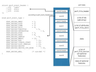 File Perf Perf File Format | PDF