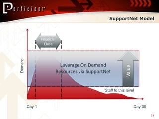 Perficient and Hyperion: SupportNet | PPTX | IT and Internet Support ...