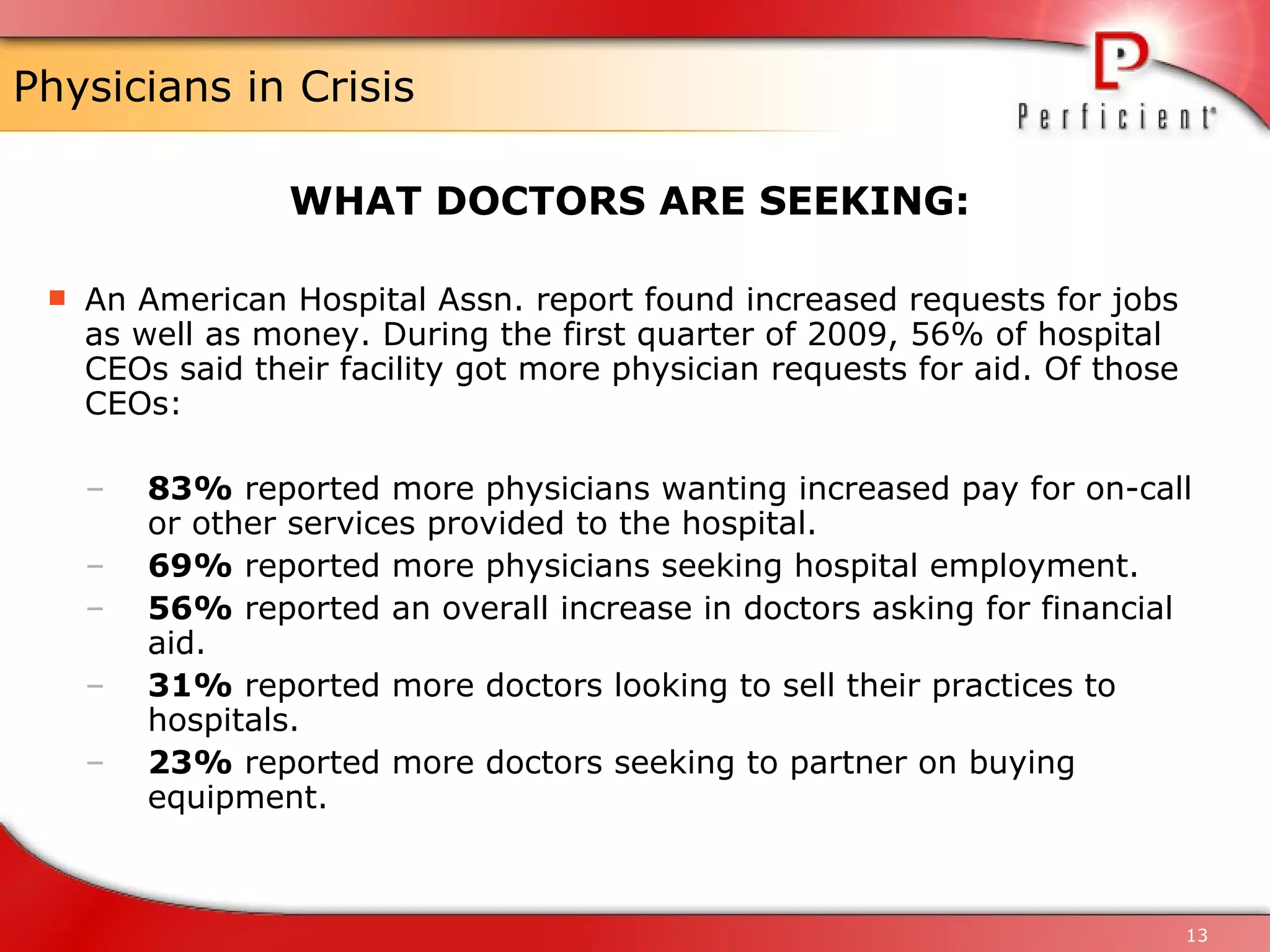 Physicians in Crisis WHAT DOCTORS ARE SEEKING: An American Hospital Assn. report found increased requests for jobs as well as money. During the first quarter of 2009, 56% of hospital CEOs said their facility got more physician requests for aid. Of those CEOs: 83%  reported more physicians wanting increased pay for on-call or other services provided to the hospital. 69%  reported more physicians seeking hospital employment. 56%  reported an overall increase in doctors asking for financial aid. 31%  reported more doctors looking to sell their practices to hospitals. 23%  reported more doctors seeking to partner on buying equipment. 