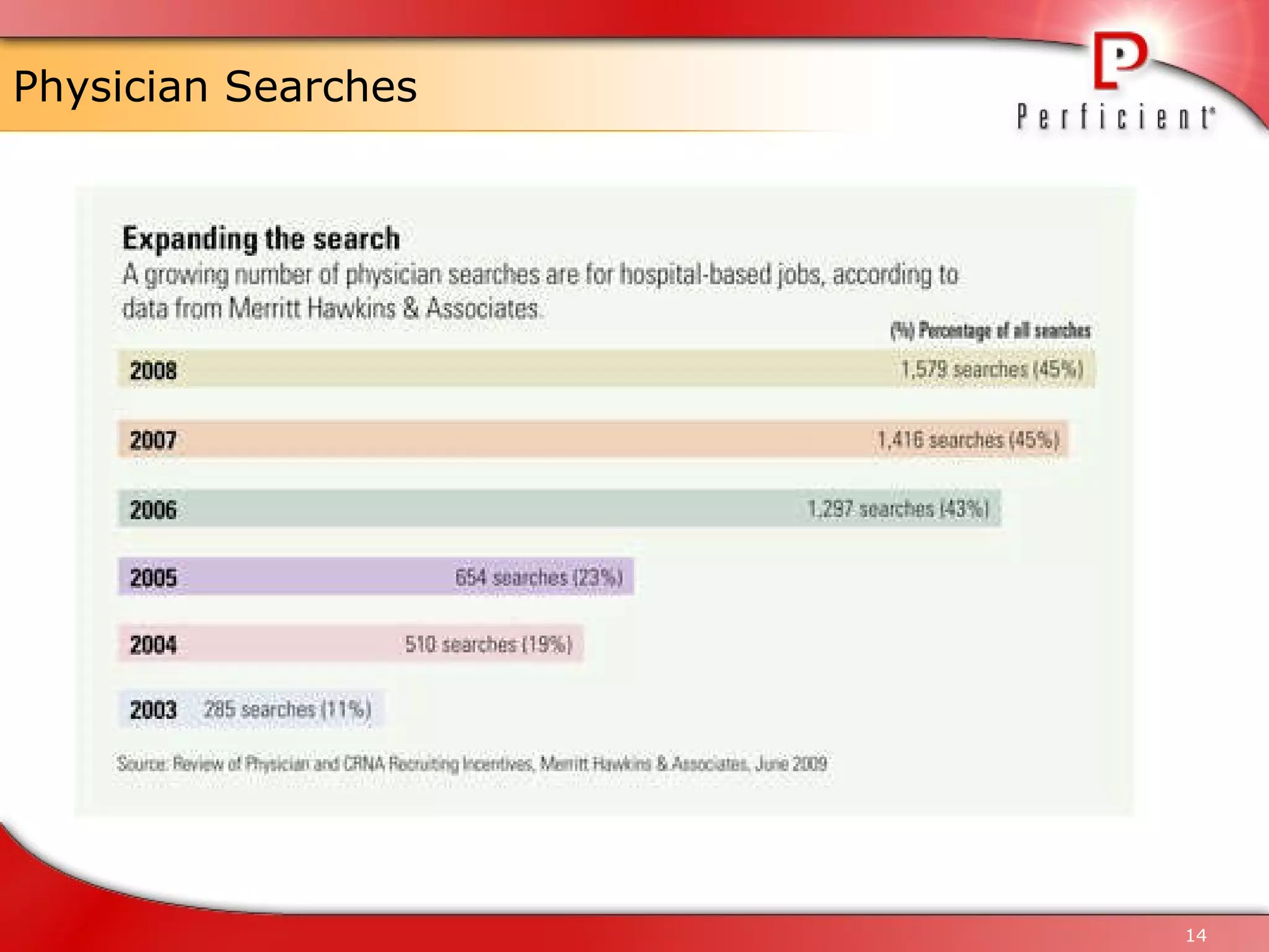 Physician Searches 