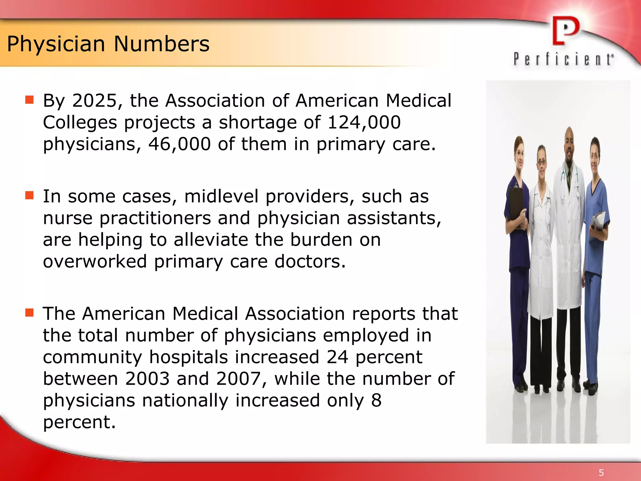 Physician Numbers By 2025, the Association of American Medical Colleges projects a shortage of 124,000 physicians, 46,000 of them in primary care.  In some cases, midlevel providers, such as nurse practitioners and physician assistants, are helping to alleviate the burden on overworked primary care doctors. The American Medical Association reports that the total number of physicians employed in community hospitals increased 24 percent between 2003 and 2007, while the number of physicians nationally increased only 8 percent.  