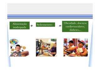 Alimentação                          Obesidade, doenças
              +   Sedentarismo   =
inadequada                            cardiovasculares,
                                         diabetes...
 