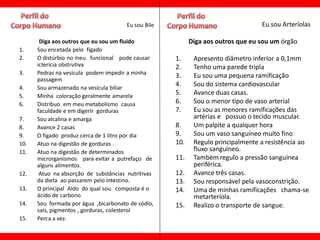 Eu sou Bile                                Eu sou Arteríolas

       Diga aos outros que eu sou um fluido                Diga aos outros que eu sou um órgão
1.    Sou encetada pelo fígado
2.    O distúrbio no meu funcional pode causar       1.     Apresento diâmetro inferior a 0,1mm
      icterícia obstrutiva                           2.     Tenho uma parede tripla
3.    Pedras na vesícula podem impedir a minha       3.     Eu sou uma pequena ramificação
      passagem
4.    Sou armazenado na vesícula biliar
                                                     4.     Sou do sistema cardiovascular
5.    Minha coloração geralmente amarela
                                                     5.     Avance duas casas.
6.    Distribuo em meu metabolismo causa             6.     Sou o menor tipo de vaso arterial
      faculdade e em digerir gorduras                7.     Eu sou as menores ramificações das
7.    Sou alcalina e amarga                                 artérias e possuo o tecido muscular.
8.    Avance 2 casas                                 8.     Um palpite a qualquer hora
9.    O fígado produz cerca de 1 litro por dia       9.     Sou um vaso sanguíneo muito fino
10.   Atuo na digestão de gorduras .                 10.    Regulo principalmente a resistência ao
11.   Atuo na digestão de determinados                      fluxo sanguíneo.
      microrganismos para evitar a putrefaço de      11.    Também regulo a pressão sanguínea
      alguns alimentos.                                     periférica.
12.    Atuo na absorção de substâncias nutritivas    12.    Avance três casas.
      da dieta ao passarem pelo intestino.           13.    Sou responsável pela vasoconstrição.
13.   O principal Aldo do qual sou composta é o      14.    Uma de minhas ramificações chama-se
      ácido de carbono                                      metarteríola.
14.   Sou formada por água ,bicarbonato de sódio,    15.    Realizo o transporte de sangue.
      sais, pigmentos , gorduras, colesterol
15.   Perca a vez.
 