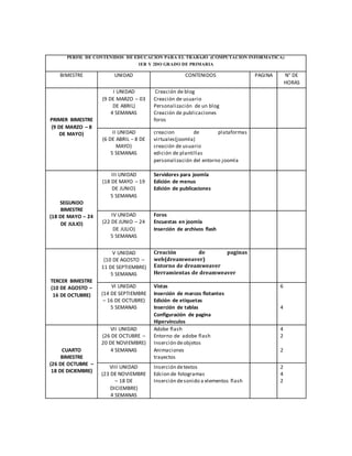 PERFIL DE CONTENIDOS DE EDUCACION PARA EL TRABAJO (COMPUTACION INFORMATICA)
1ER Y 2DO GRADO DE PRIMARIA
BIMESTRE UNIDAD CONTENIDOS PAGINA N° DE
HORAS
PRIMER BIMESTRE
(9 DE MARZO – 8
DE MAYO)
I UNIDAD
(9 DE MARZO – 03
DE ABRIL)
4 SEMANAS
Creación de blog
Creación de usuario
Personalización de un blog
Creación de publicaciones
foros
II UNIDAD
(6 DE ABRIL – 8 DE
MAYO)
5 SEMANAS
creacion de plataformas
virtuales(joomla)
creación de usuario
edición de plantillas
personalización del entorno joomla
SEGUNDO
BIMESTRE
(18 DE MAYO – 24
DE JULIO)
III UNIDAD
(18 DE MAYO – 19
DE JUNIO)
5 SEMANAS
Servidores para joomla
Edición de menus
Edición de publicaciones
IV UNIDAD
(22 DE JUNIO – 24
DE JULIO)
5 SEMANAS
Foros
Encuestas en joomla
Inserción de archivos flash
TERCER BIMESTRE
(10 DE AGOSTO –
16 DE OCTUBRE)
V UNIDAD
(10 DE AGOSTO –
11 DE SEPTIEMBRE)
5 SEMANAS
Creación de paginas
web(dreamweaver)
Entorno de dreamweaver
Herramientas de dreamweaver
VI UNIDAD
(14 DE SEPTIEMBRE
– 16 DE OCTUBRE)
5 SEMANAS
Vistas
Inserción de marcos flotantes
Edición de etiquetas
Inserción de tablas
Configuración de pagina
Hipervínculos
6
4
CUARTO
BIMESTRE
(26 DE OCTUBRE –
18 DE DICIEMBRE)
VII UNIDAD
(26 DE OCTUBRE –
20 DE NOVIEMBRE)
4 SEMANAS
Adobe flash
Entorno de adobe flash
Inserción deobjetos
Animaciones
trayectos
4
2
2
VIII UNIDAD
(23 DE NOVIEMBRE
– 18 DE
DICIEMBRE)
4 SEMANAS
Inserción detextos
Edcion de fotogramas
Inserción desonido a elementos flash
2
4
2
 