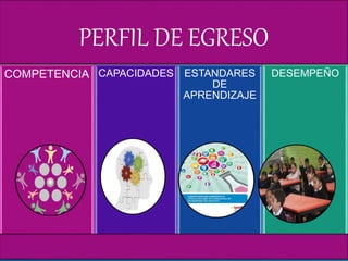 PERFIL DE EGRESO
COMPETENCIA CAPACIDADES ESTANDARES
DE
APRENDIZAJE
DESEMPEÑO
 