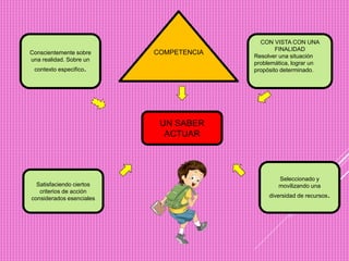 Conscientemente sobre
una realidad. Sobre un
contexto especifico.
CON VISTA CON UNA
FINALIDAD
Resolver una situación
problemática, lograr un
propósito determinado.
UN SABER
ACTUAR
Satisfaciendo ciertos
criterios de acción
considerados esenciales
Seleccionado y
movilizando una
diversidad de recursos.
COMPETENCIA
 