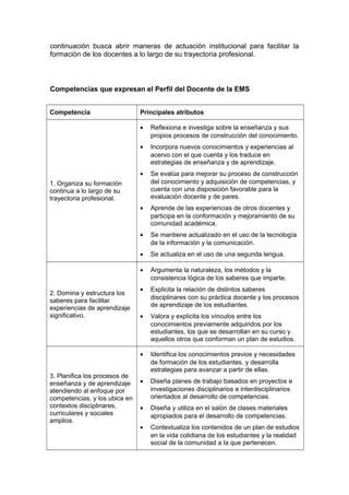 continuación busca abrir maneras de actuación institucional para facilitar la
formación de los docentes a lo largo de su trayectoria profesional.
Competencias que expresan el Perfil del Docente de la EMS
Competencia Principales atributos
1. Organiza su formación
continua a lo largo de su
trayectoria profesional.
• Reflexiona e investiga sobre la enseñanza y sus
propios procesos de construcción del conocimiento.
• Incorpora nuevos conocimientos y experiencias al
acervo con el que cuenta y los traduce en
estrategias de enseñanza y de aprendizaje.
• Se evalúa para mejorar su proceso de construcción
del conocimiento y adquisición de competencias, y
cuenta con una disposición favorable para la
evaluación docente y de pares.
• Aprende de las experiencias de otros docentes y
participa en la conformación y mejoramiento de su
comunidad académica.
• Se mantiene actualizado en el uso de la tecnología
de la información y la comunicación.
• Se actualiza en el uso de una segunda lengua.
2. Domina y estructura los
saberes para facilitar
experiencias de aprendizaje
significativo.
• Argumenta la naturaleza, los métodos y la
consistencia lógica de los saberes que imparte.
• Explicita la relación de distintos saberes
disciplinares con su práctica docente y los procesos
de aprendizaje de los estudiantes.
• Valora y explicita los vínculos entre los
conocimientos previamente adquiridos por los
estudiantes, los que se desarrollan en su curso y
aquellos otros que conforman un plan de estudios.
3. Planifica los procesos de
enseñanza y de aprendizaje
atendiendo al enfoque por
competencias, y los ubica en
contextos disciplinares,
curriculares y sociales
amplios.
• Identifica los conocimientos previos y necesidades
de formación de los estudiantes, y desarrolla
estrategias para avanzar a partir de ellas.
• Diseña planes de trabajo basados en proyectos e
investigaciones disciplinarios e interdisciplinarios
orientados al desarrollo de competencias.
• Diseña y utiliza en el salón de clases materiales
apropiados para el desarrollo de competencias.
• Contextualiza los contenidos de un plan de estudios
en la vida cotidiana de los estudiantes y la realidad
social de la comunidad a la que pertenecen.
 