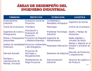 ÁREAS DE DESEMPEÑO DEL  INGENIERO INDUSTRIAL  