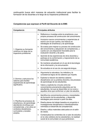 continuación busca abrir maneras de actuación institucional para facilitar la
formación de los docentes a lo largo de su trayectoria profesional.
Competencias que expresan el Perfil del Docente de la EMS
Competencia Principales atributos
1. Organiza su formación
continua a lo largo de su
trayectoria profesional.
• Reflexiona e investiga sobre la enseñanza y sus
propios procesos de construcción del conocimiento.
• Incorpora nuevos conocimientos y experiencias al
acervo con el que cuenta y los traduce en
estrategias de enseñanza y de aprendizaje.
• Se evalúa para mejorar su proceso de construcción
del conocimiento y adquisición de competencias, y
cuenta con una disposición favorable para la
evaluación docente y de pares.
• Aprende de las experiencias de otros docentes y
participa en la conformación y mejoramiento de su
comunidad académica.
• Se mantiene actualizado en el uso de la tecnología
de la información y la comunicación.
• Se actualiza en el uso de una segunda lengua.
2. Domina y estructura los
saberes para facilitar
experiencias de aprendizaje
significativo.
• Argumenta la naturaleza, los métodos y la
consistencia lógica de los saberes que imparte.
• Explicita la relación de distintos saberes
disciplinares con su práctica docente y los procesos
de aprendizaje de los estudiantes.
• Valora y explicita los vínculos entre los
conocimientos previamente adquiridos por los
estudiantes, los que se desarrollan en su curso y
aquellos otros que conforman un plan de estudios.
3. Planifica los procesos de
enseñanza y de aprendizaje
atendiendo al enfoque por
competencias, y los ubica en
contextos disciplinares,
curriculares y sociales
amplios.
• Identifica los conocimientos previos y necesidades
de formación de los estudiantes, y desarrolla
estrategias para avanzar a partir de ellas.
• Diseña planes de trabajo basados en proyectos e
investigaciones disciplinarios e interdisciplinarios
orientados al desarrollo de competencias.
• Diseña y utiliza materiales adecuados en el salón
de clases.
• Contextualiza los contenidos de un plan de estudios
en la vida cotidiana de los estudiantes y la realidad
social de la comunidad a la que pertenecen.
 