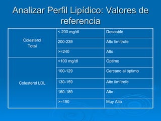perfil lipidico | PPT