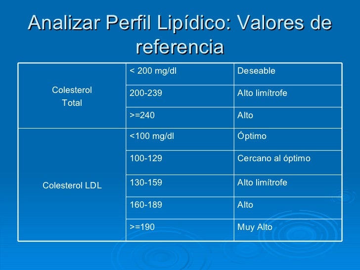 Perfil lipidico Perfil lipidico
