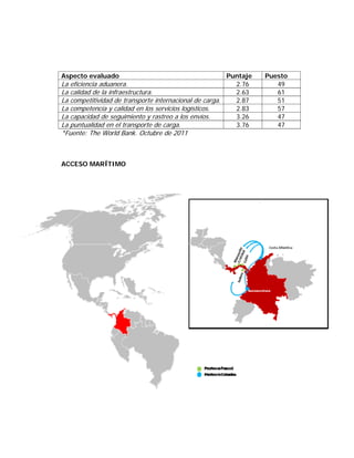 Aspecto evaluado                                       Puntaje   Puesto
Laeficiencia aduanera.                                   2.76       49
Lacalidad de la infraestructura.                         2.63       61
Lacompetitividad de transporte internacional de carga.   2.87       51
Lacompetencia y calidad en los servicios logísticos.     2.83       57
Lacapacidad de seguimiento y rastreo a los envíos.       3.26       47
Lapuntualidad en el transporte de carga.                 3.76       47
*Fuente: The World Bank. Octubre de 2011



ACCESO MARÍTIMO
 